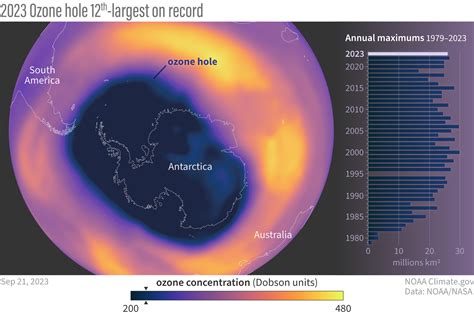 thickness of stratospheric ozone layer is measured in|Nasa Ozone Watch: Dobson Unit facts.